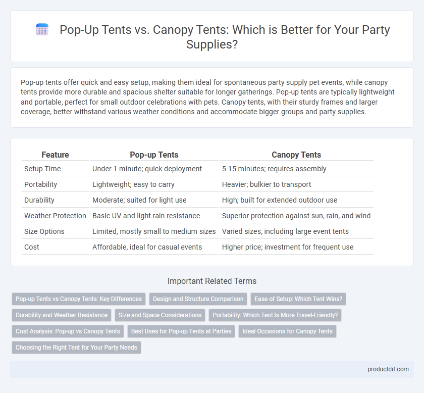 Pop-Up Tents vs. Canopy Tents: Which is Better for Your Party Supplies?