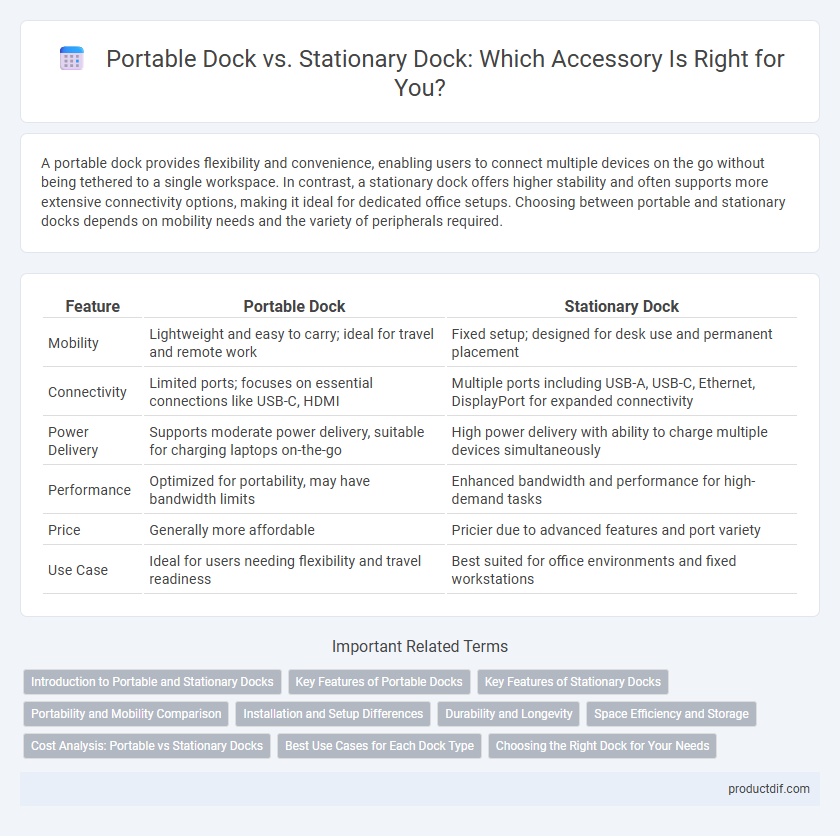 Portable Dock vs. Stationary Dock: Which Accessory Is Right for You?