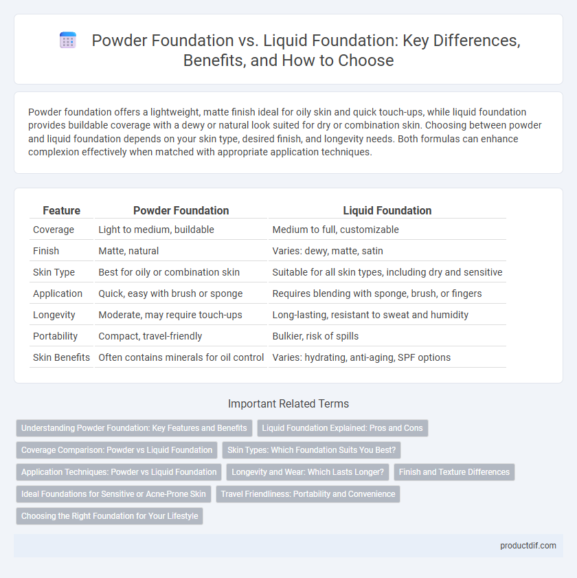 Powder Foundation vs. Liquid Foundation: Key Differences, Benefits, and How to Choose