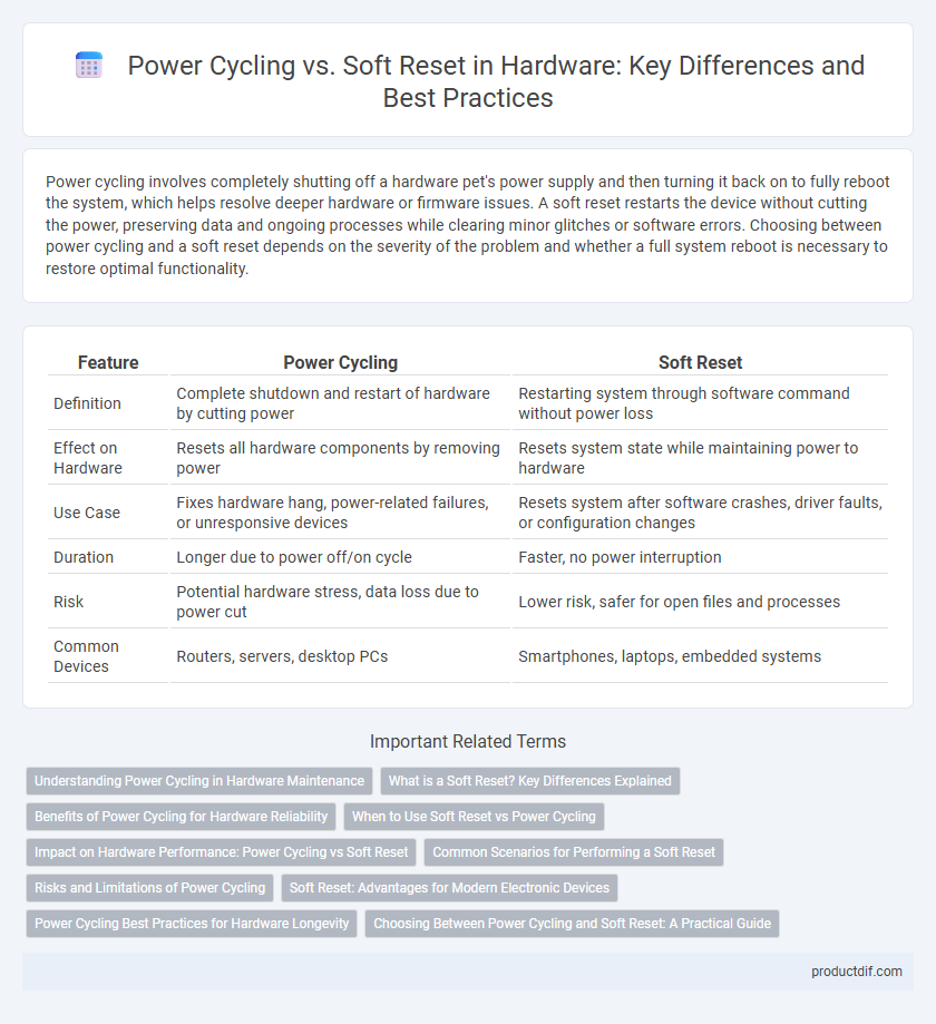 Power Cycling vs. Soft Reset in Hardware: Key Differences and Best Practices