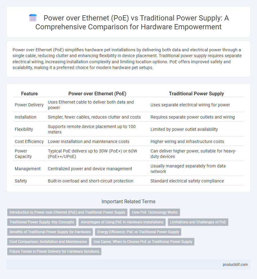 Power over Ethernet (PoE) vs Traditional Power Supply: A Comprehensive Comparison for Hardware Empowerment