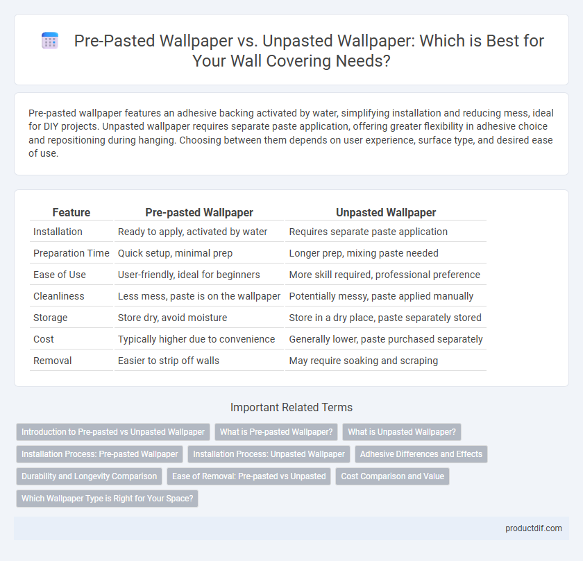 Pre-Pasted Wallpaper vs. Unpasted Wallpaper: Which is Best for Your Wall Covering Needs?