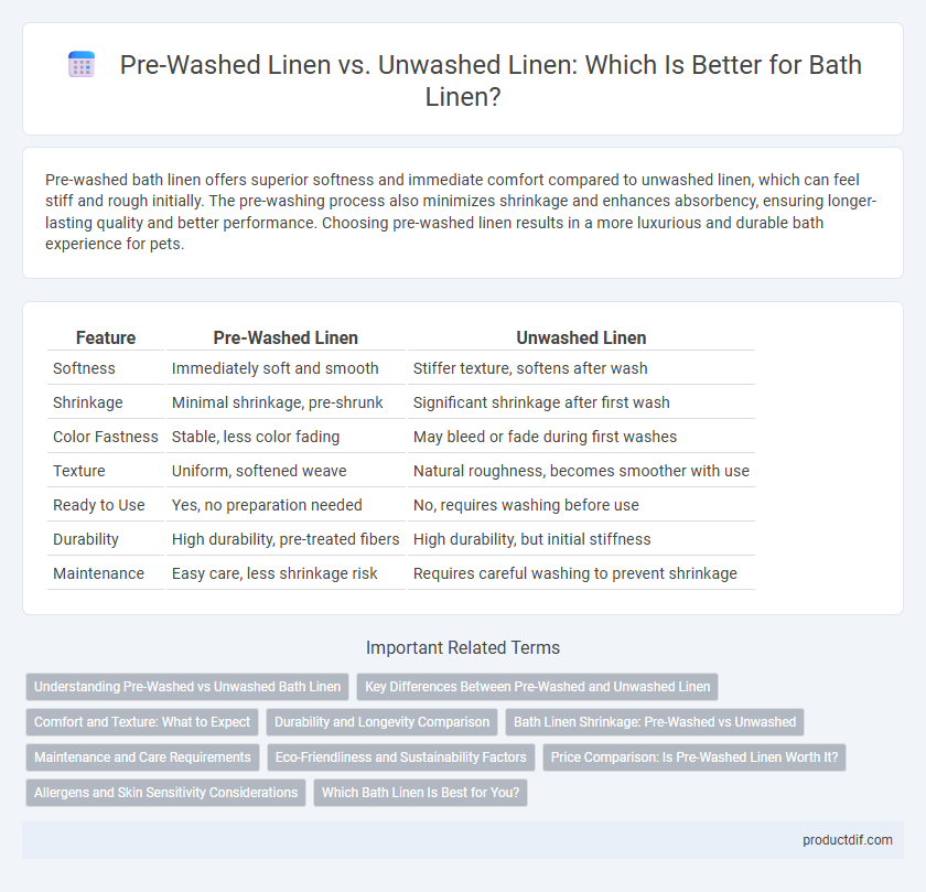 Pre-Washed Linen vs. Unwashed Linen: Which Is Better for Bath Linen?