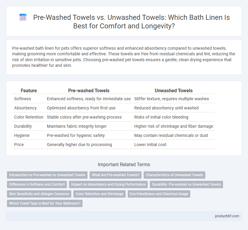 Pre-Washed Towels vs. Unwashed Towels: Which Bath Linen Is Best for Comfort and Longevity?