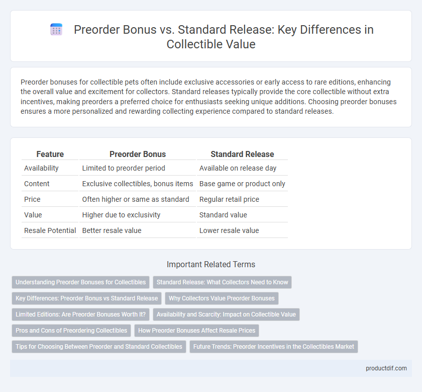 Preorder Bonus vs. Standard Release: Key Differences in Collectible Value
