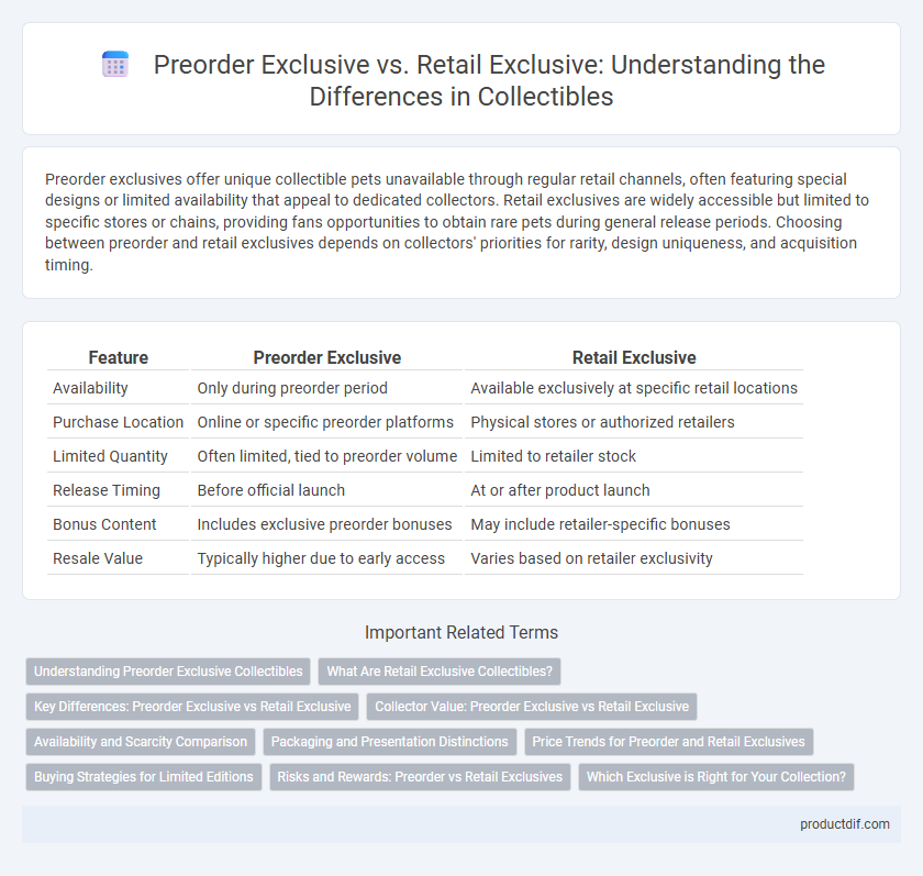 Preorder Exclusive vs. Retail Exclusive: Understanding the Differences in Collectibles
