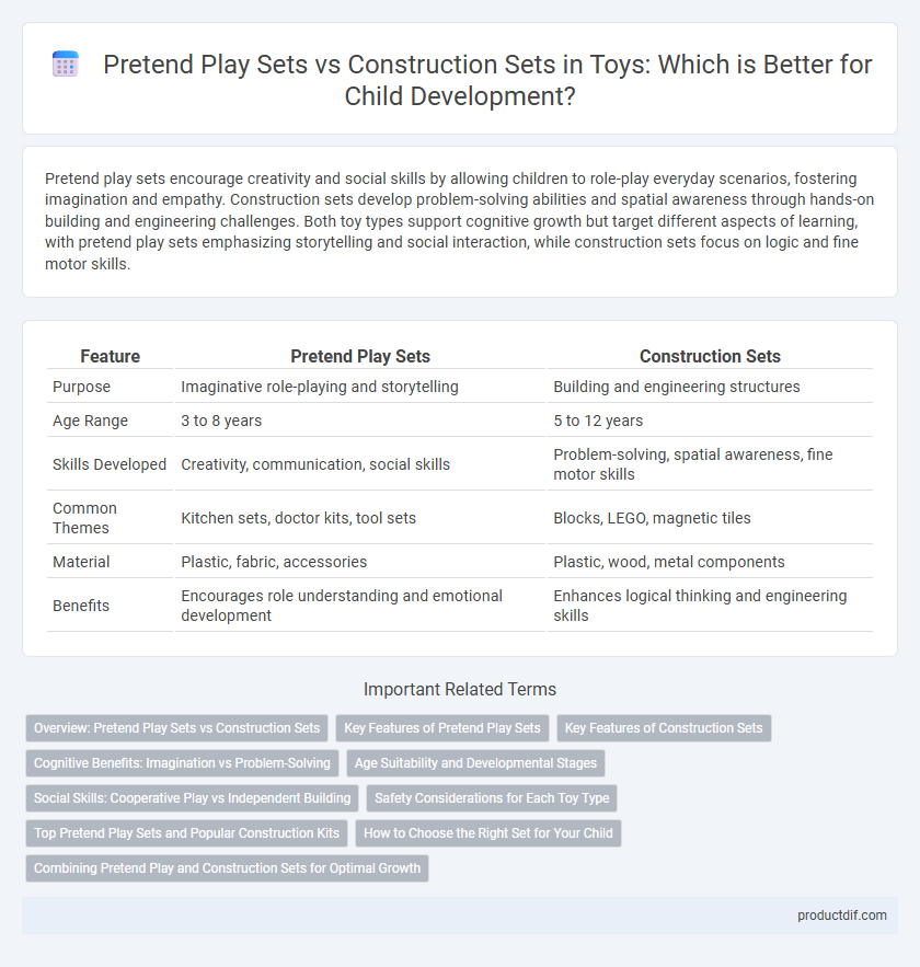 Pretend Play Sets vs Construction Sets in Toys: Which is Better for Child Development?