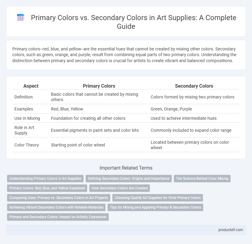 Primary Colors vs. Secondary Colors in Art Supplies: A Complete Guide
