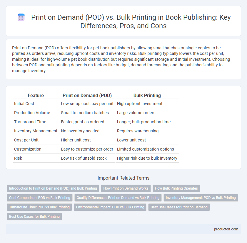 Print on Demand (POD) vs. Bulk Printing in Book Publishing: Key Differences, Pros, and Cons