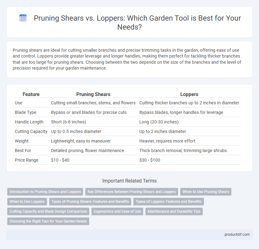 Pruning Shears vs. Loppers: Which Garden Tool is Best for Your Needs?
