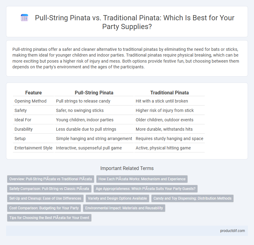 Pull-String Pinata vs. Traditional Pinata: Which Is Best for Your Party Supplies?