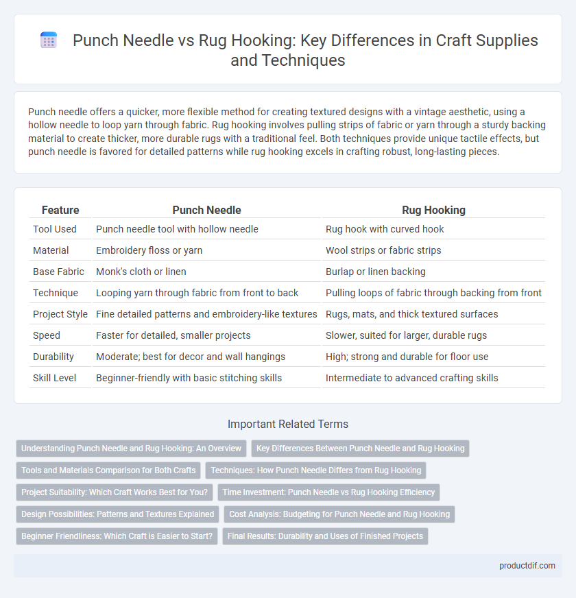 Punch Needle vs Rug Hooking: Key Differences in Craft Supplies and Techniques