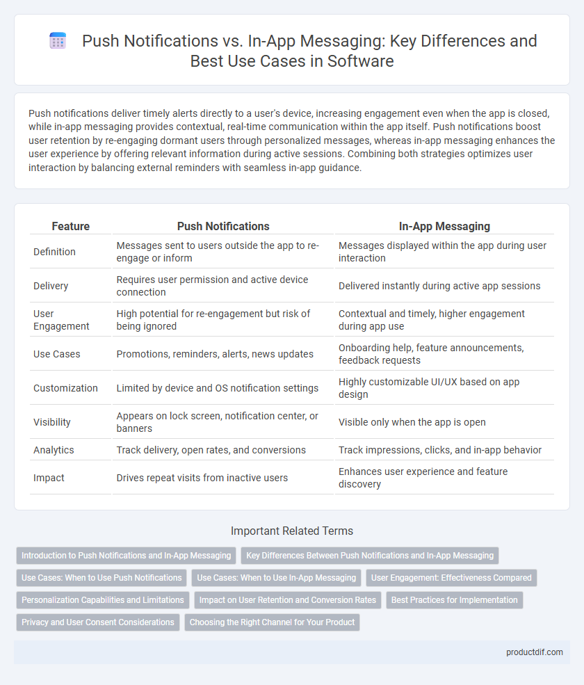 Push Notifications vs. In-App Messaging: Key Differences and Best Use Cases in Software