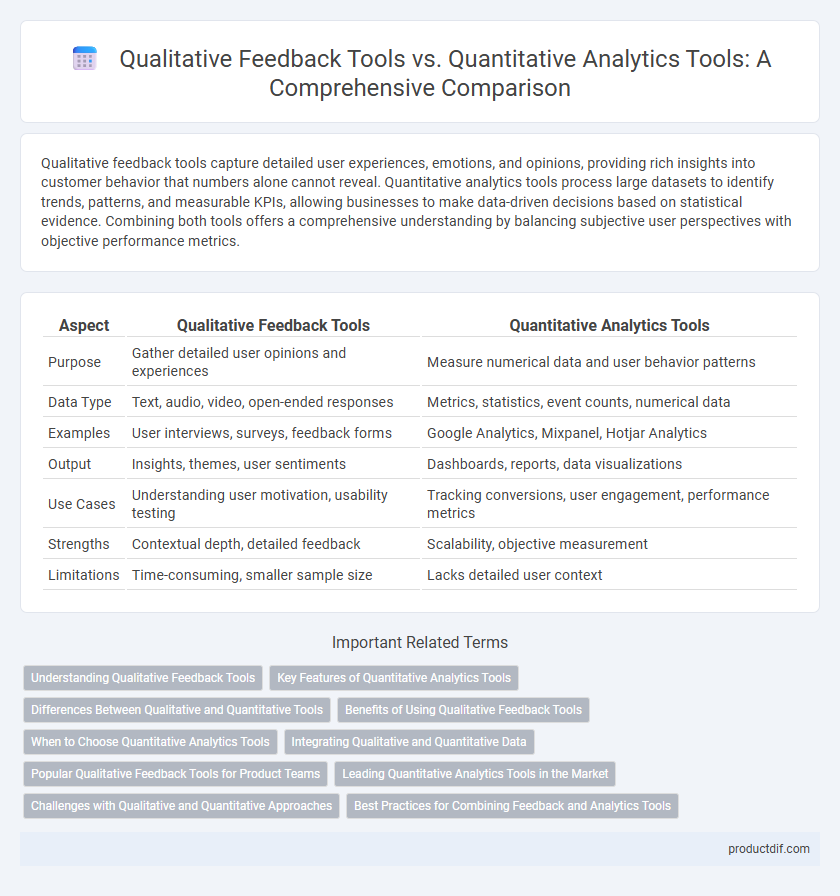 Qualitative Feedback Tools vs. Quantitative Analytics Tools: A Comprehensive Comparison