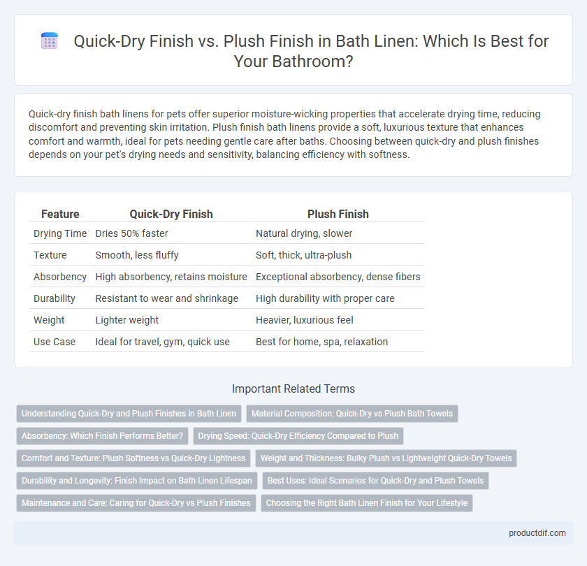 Quick-Dry Finish vs. Plush Finish in Bath Linen: Which Is Best for Your Bathroom?