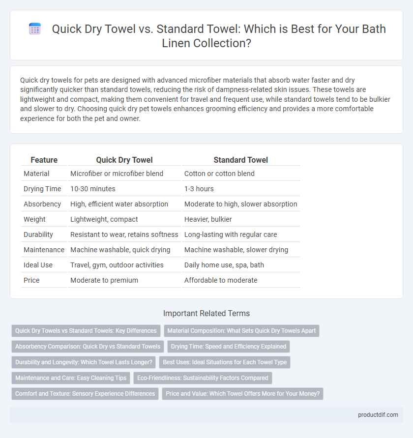 Quick Dry Towel vs. Standard Towel: Which is Best for Your Bath Linen Collection?