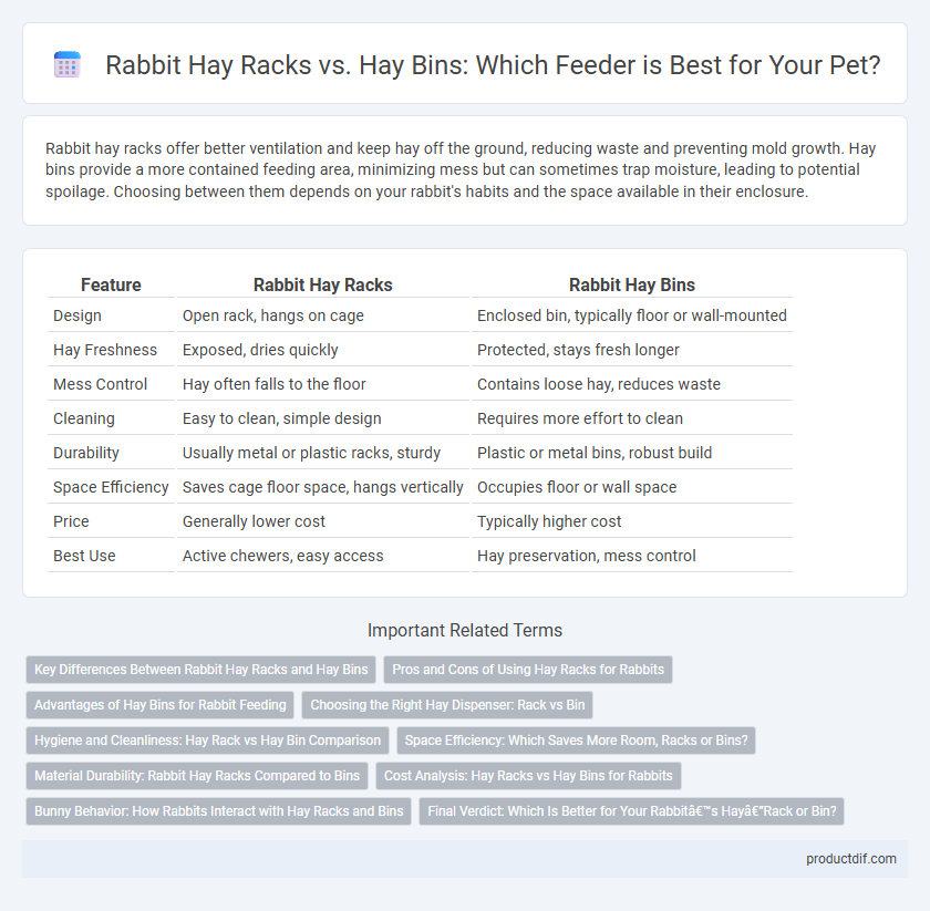 Rabbit Hay Racks vs. Hay Bins: Which Feeder is Best for Your Pet?