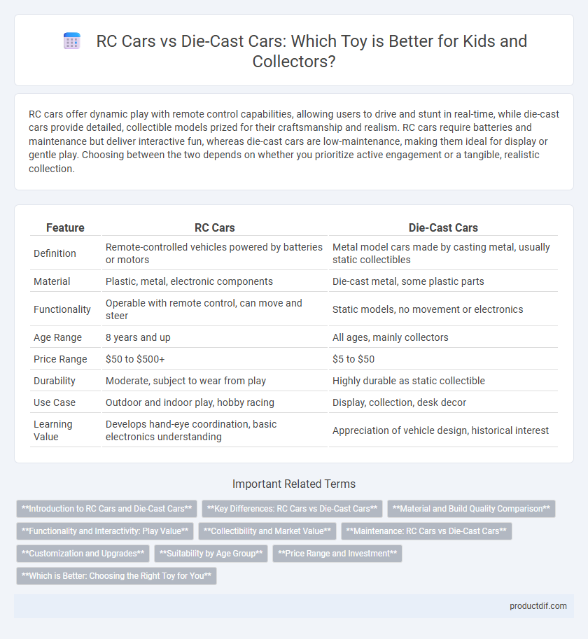 RC Cars vs Die-Cast Cars: Which Toy is Better for Kids and Collectors?