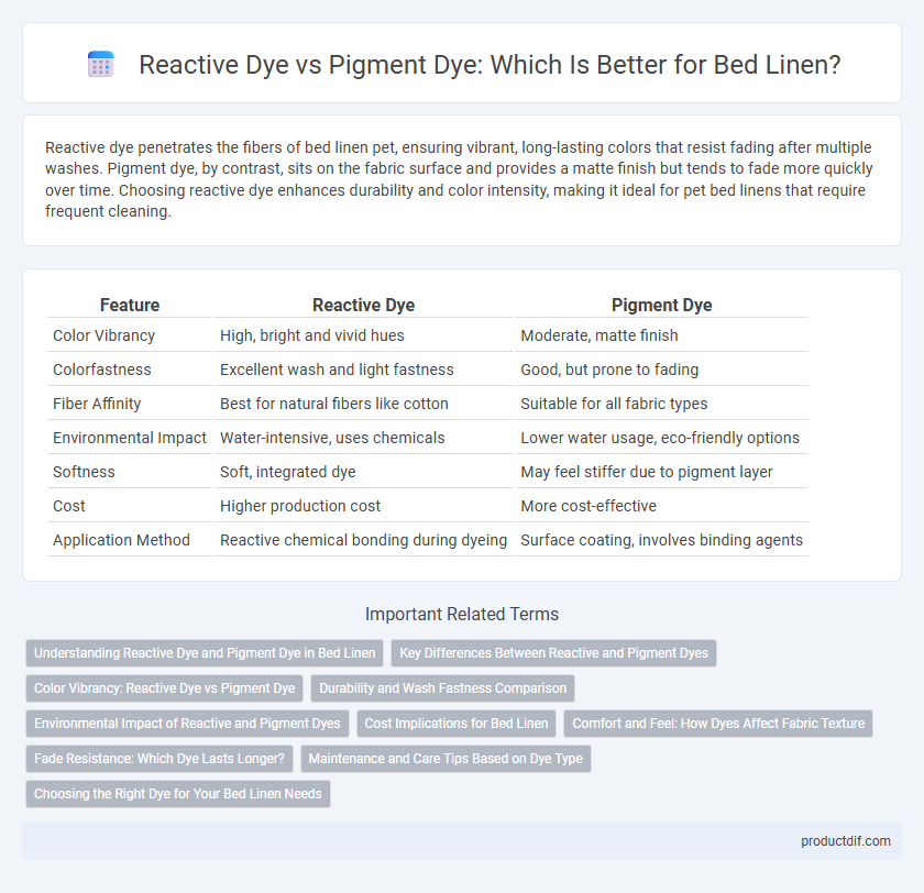 Reactive Dye vs Pigment Dye: Which Is Better for Bed Linen?
