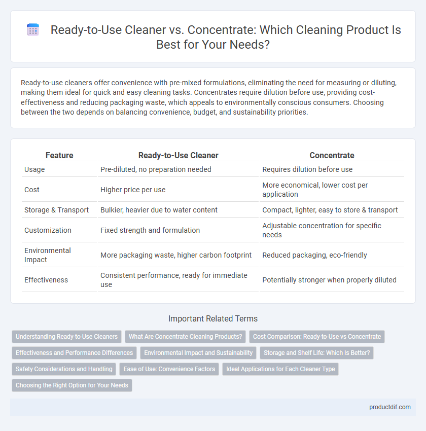 Ready-to-Use Cleaner vs. Concentrate: Which Cleaning Product Is Best for Your Needs?