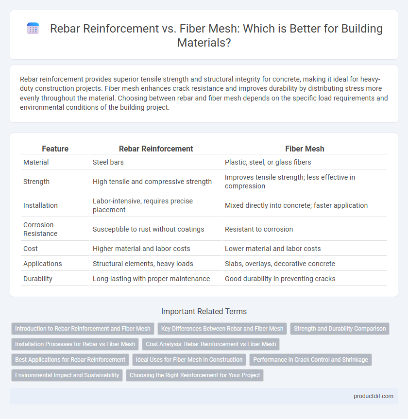 Rebar Reinforcement vs. Fiber Mesh: Which is Better for Building Materials?