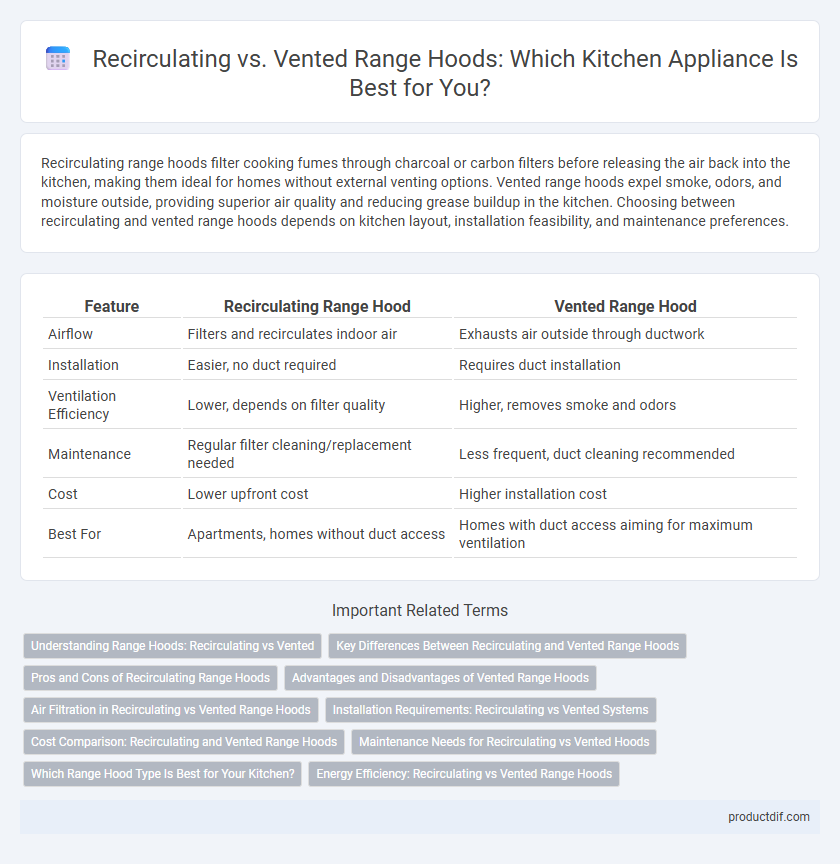 Recirculating vs. Vented Range Hoods: Which Kitchen Appliance Is Best for You?