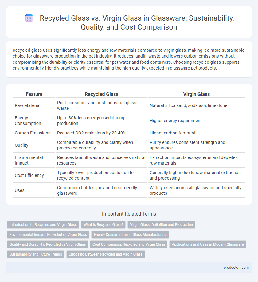 Recycled Glass vs. Virgin Glass in Glassware: Sustainability, Quality, and Cost Comparison
