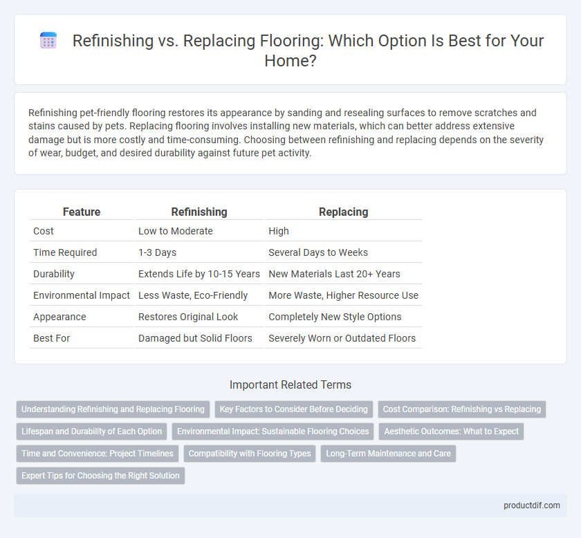 Refinishing vs. Replacing Flooring: Which Option Is Best for Your Home?