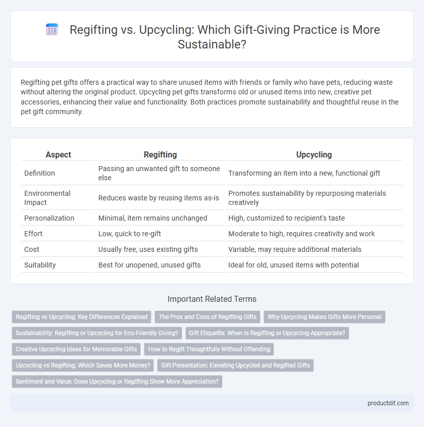 Regifting vs. Upcycling: Which Gift-Giving Practice is More Sustainable?