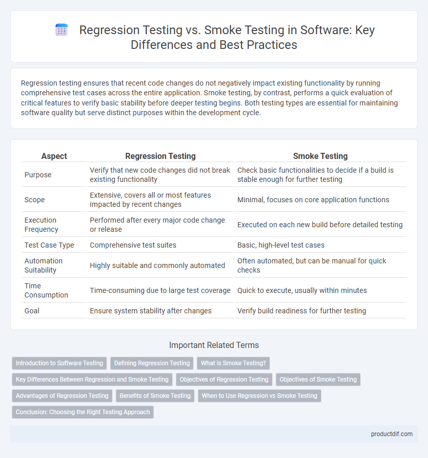 Regression Testing vs. Smoke Testing in Software: Key Differences and Best Practices