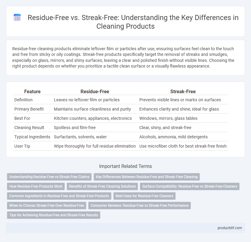 Residue-Free vs. Streak-Free: Understanding the Key Differences in Cleaning Products