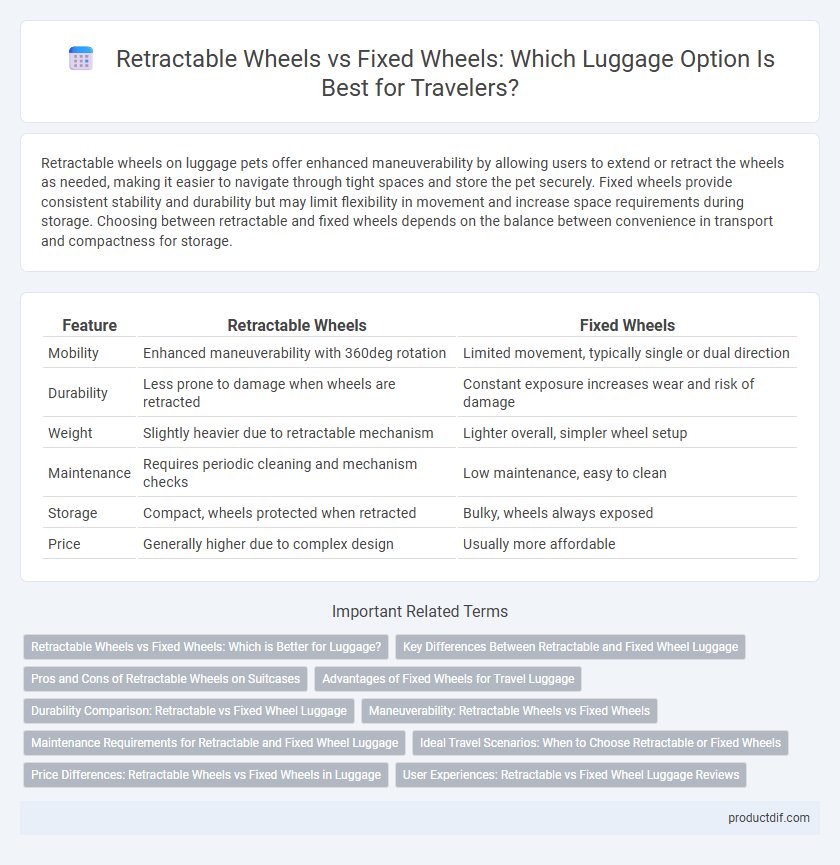 Retractable Wheels vs Fixed Wheels: Which Luggage Option Is Best for Travelers?