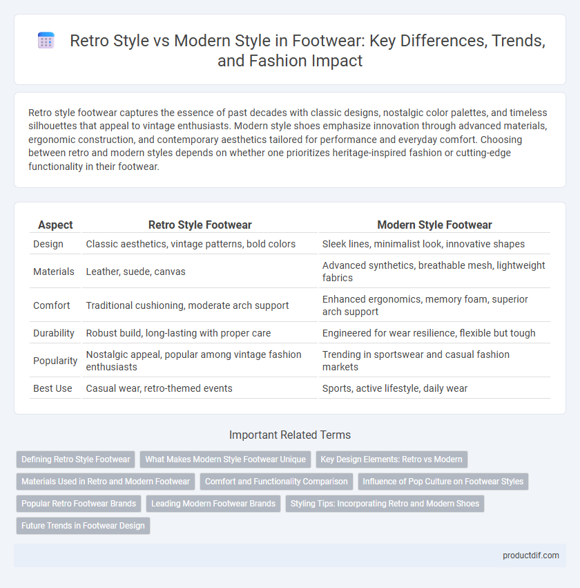 Retro Style vs Modern Style in Footwear: Key Differences, Trends, and Fashion Impact