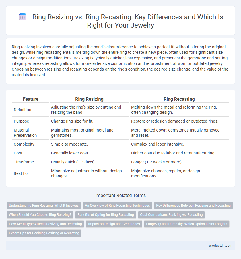 Ring Resizing vs. Ring Recasting: Key Differences and Which Is Right for Your Jewelry