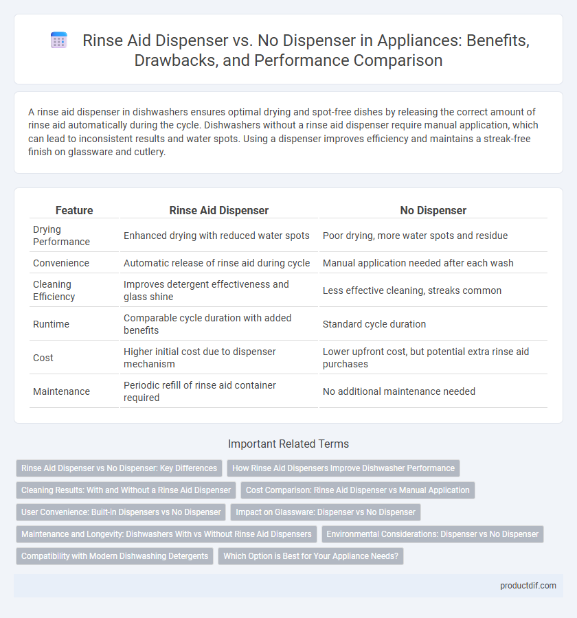 Rinse Aid Dispenser vs. No Dispenser in Appliances: Benefits, Drawbacks, and Performance Comparison