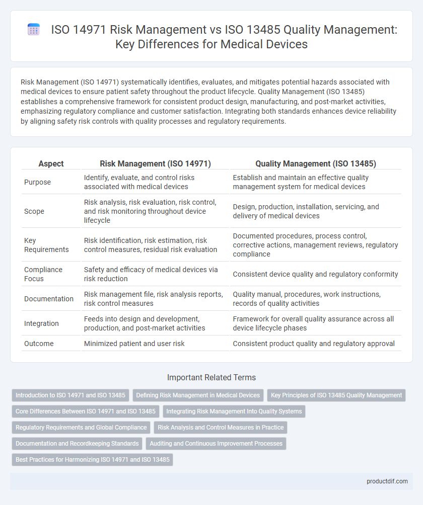ISO 14971 Risk Management vs ISO 13485 Quality Management: Key Differences for Medical Devices