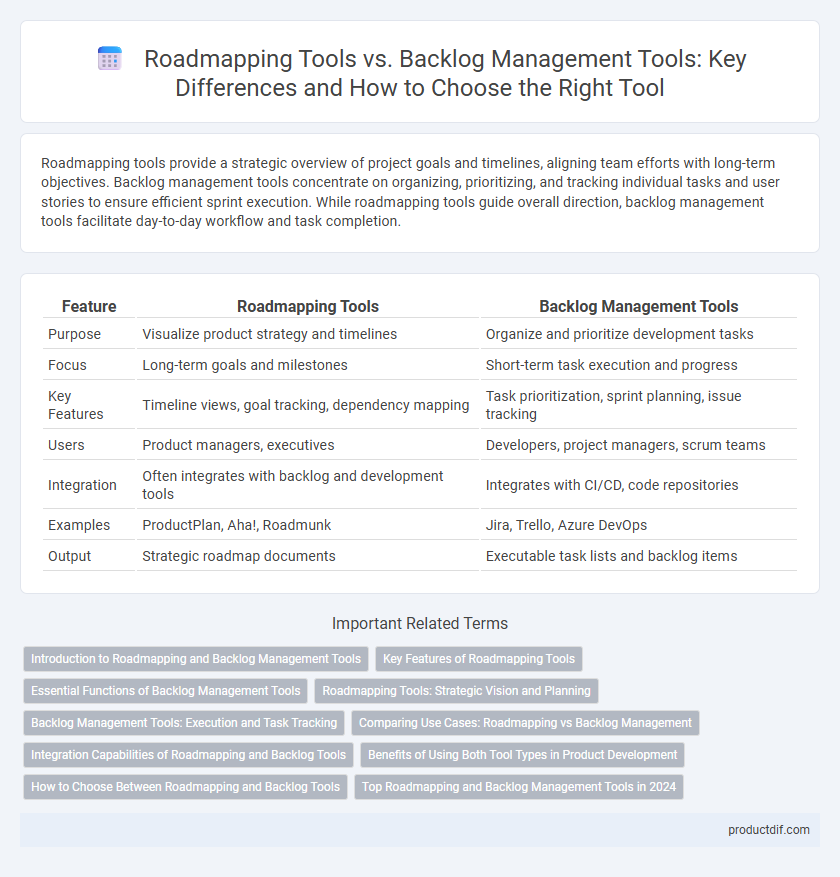 Roadmapping Tools vs. Backlog Management Tools: Key Differences and How to Choose the Right Tool