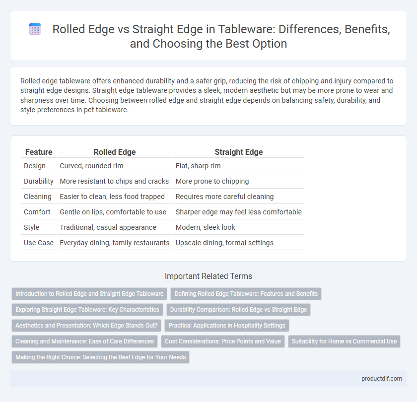 Rolled Edge vs Straight Edge in Tableware: Differences, Benefits, and Choosing the Best Option