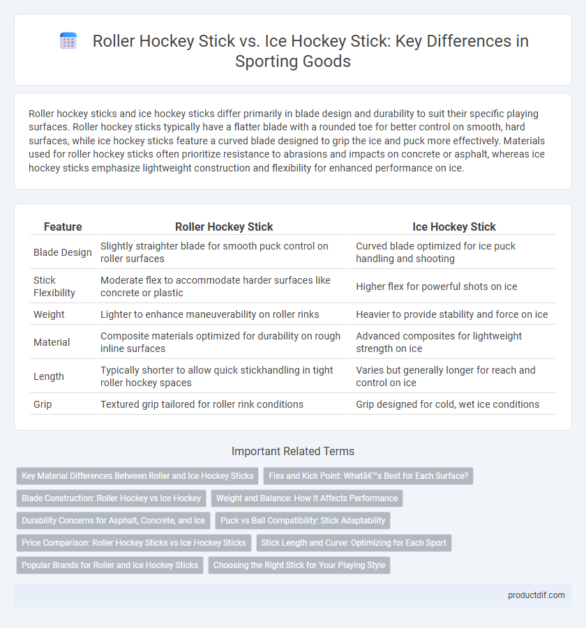 Roller Hockey Stick vs. Ice Hockey Stick: Key Differences in Sporting Goods