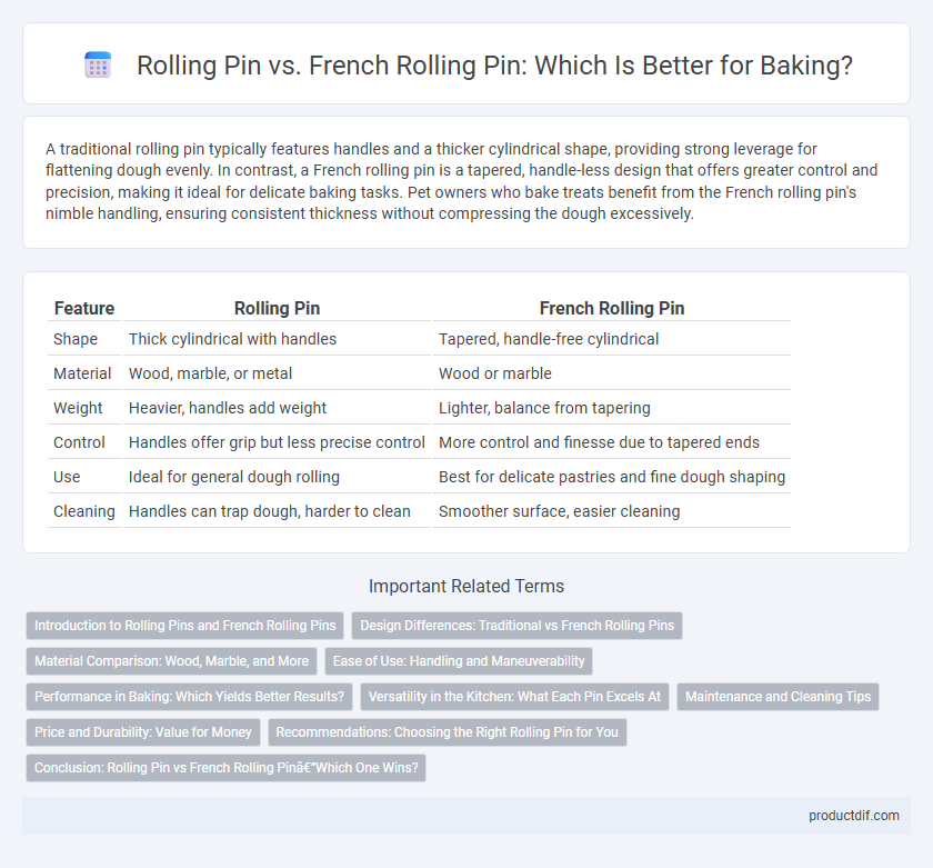 Rolling Pin vs. French Rolling Pin: Which Is Better for Baking?