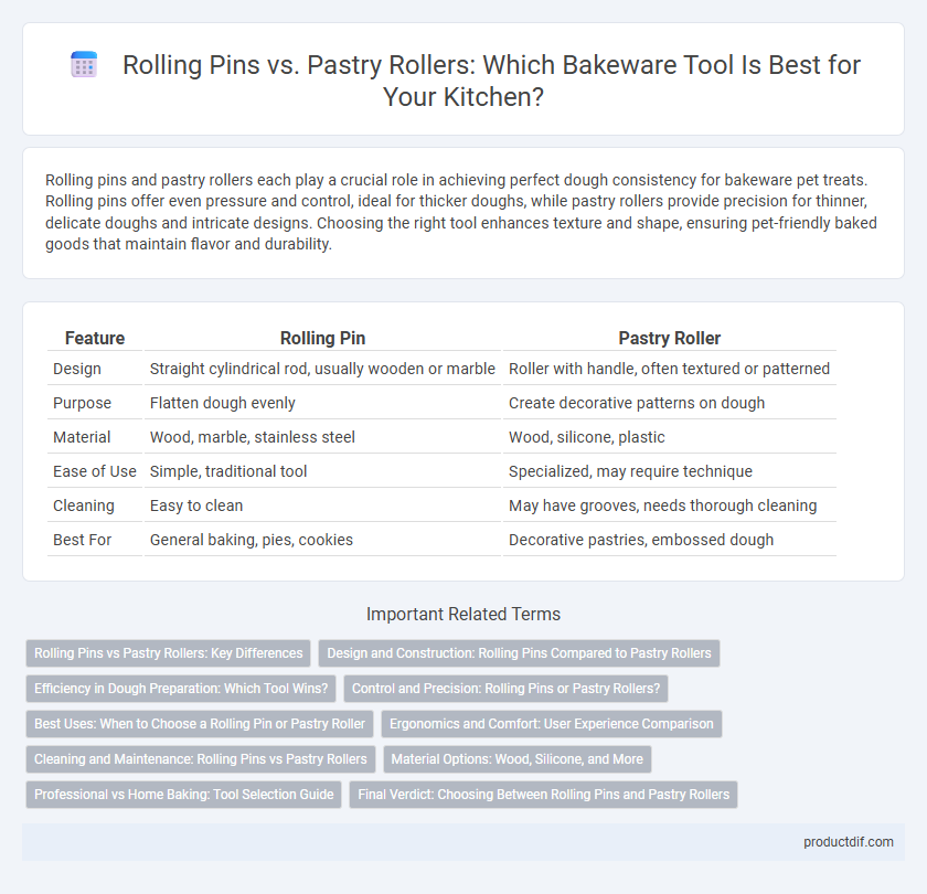 Rolling Pins vs. Pastry Rollers: Which Bakeware Tool Is Best for Your Kitchen?