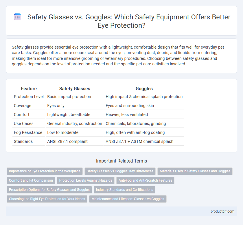 Safety Glasses vs. Goggles: Which Safety Equipment Offers Better Eye Protection?