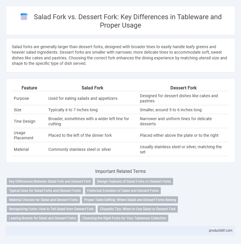 Salad Fork vs. Dessert Fork: Key Differences in Tableware and Proper Usage