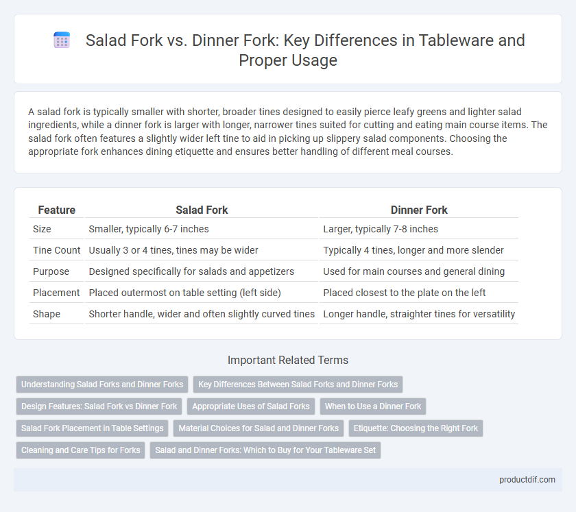 Salad Fork vs. Dinner Fork: Key Differences in Tableware and Proper Usage