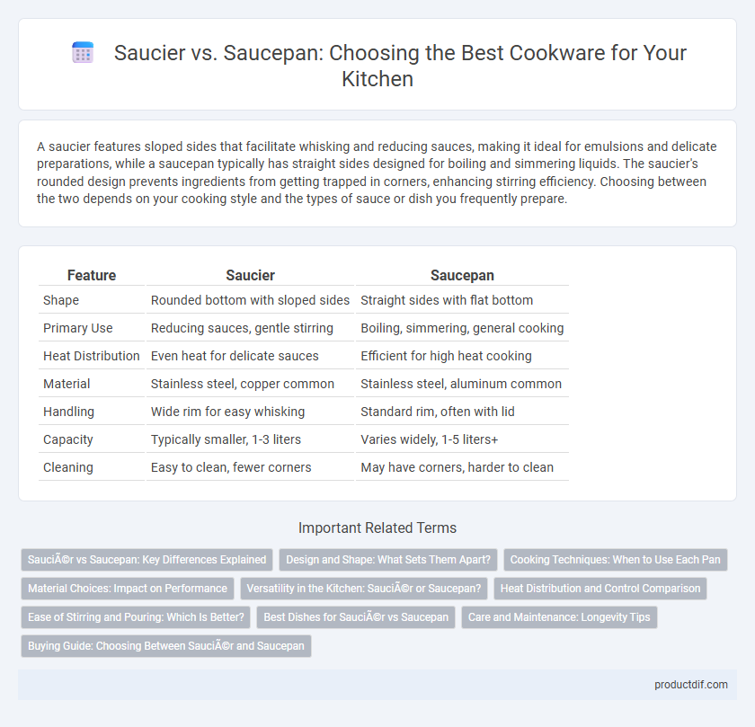 Saucier vs. Saucepan: Choosing the Best Cookware for Your Kitchen