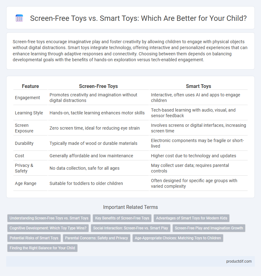 Screen-Free Toys vs. Smart Toys: Which Are Better for Your Child?