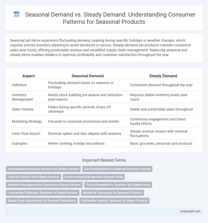 Seasonal Demand vs. Steady Demand: Understanding Consumer Patterns for Seasonal Products