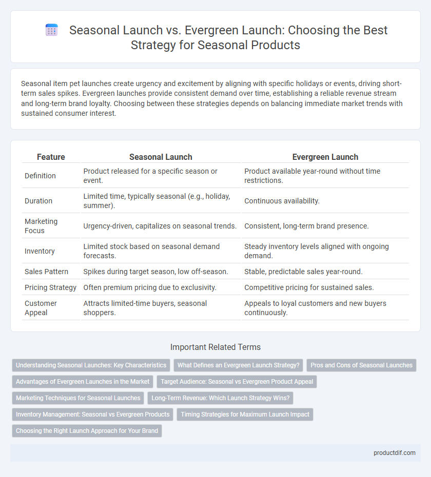 Seasonal Launch vs. Evergreen Launch: Choosing the Best Strategy for Seasonal Products