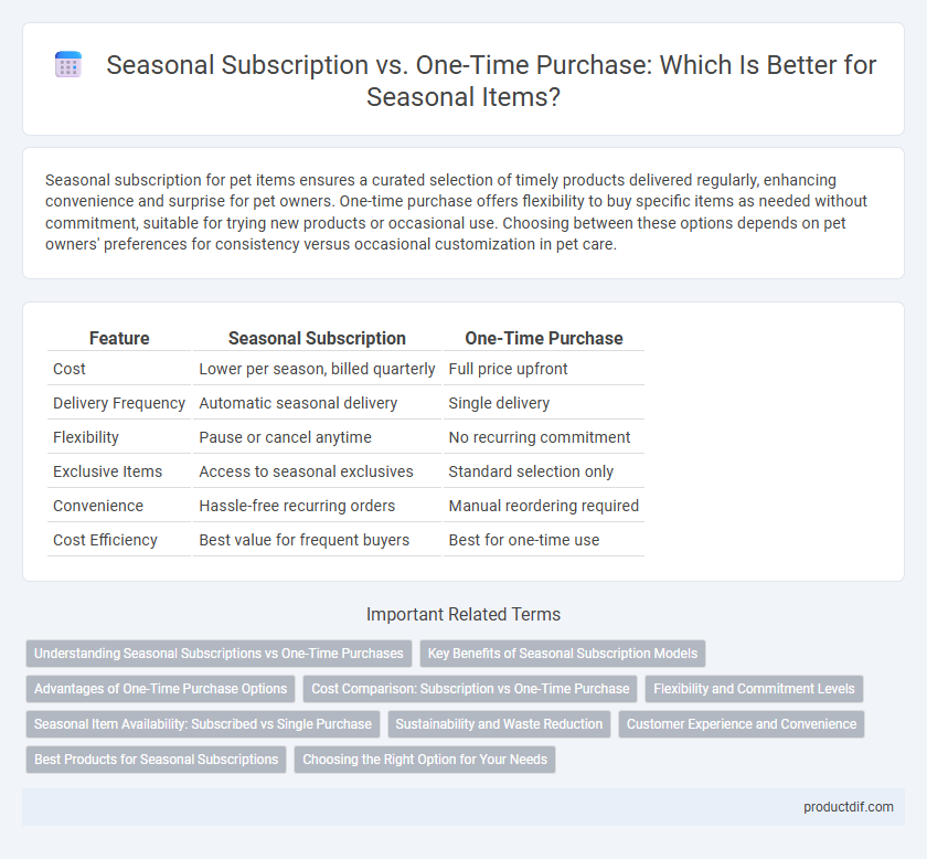 Seasonal Subscription vs. One-Time Purchase: Which Is Better for Seasonal Items?