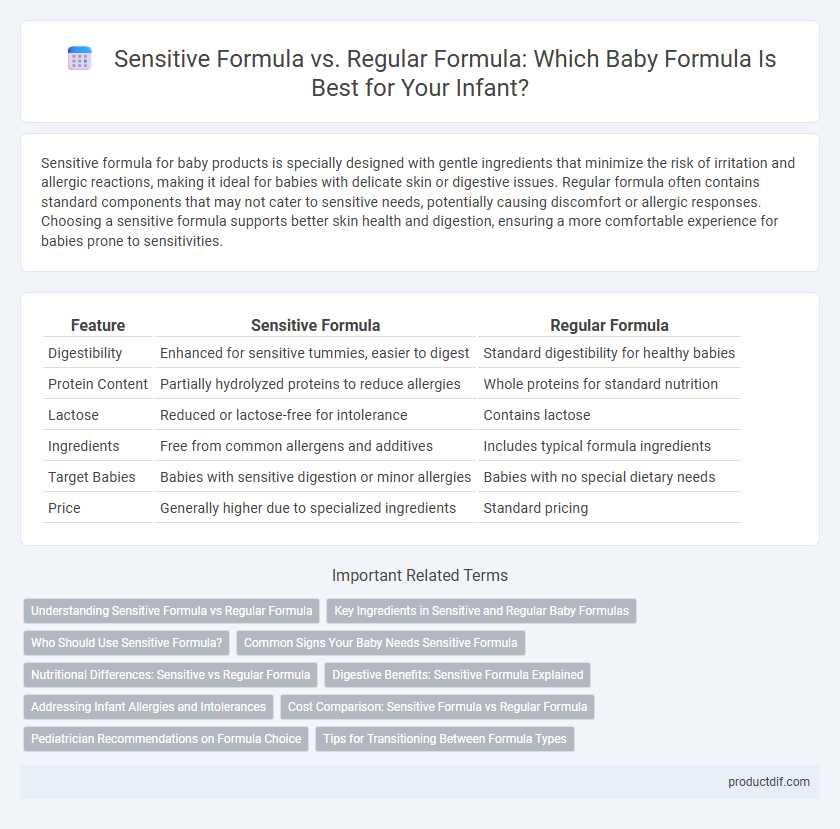 Sensitive Formula vs. Regular Formula: Which Baby Formula Is Best for Your Infant?